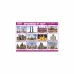 M-Stick Educational Chart 126 Monuments of India-1