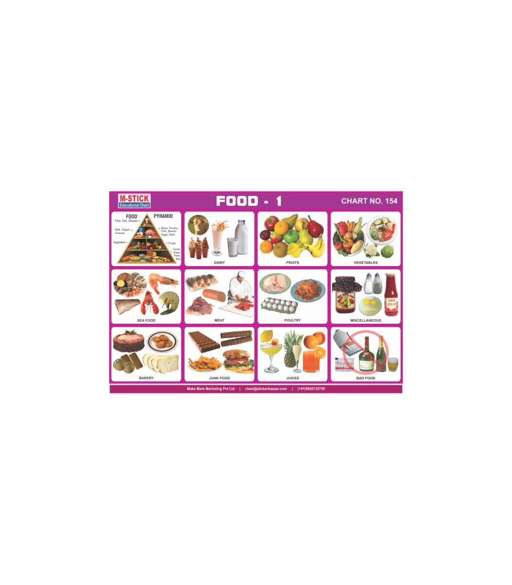 M-Stick Educational Chart 154 Food-1