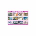 M-Stick Educational Chart 156 Sources of Water