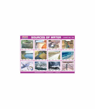 M-Stick Educational Chart 156 Sources of Water