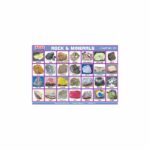 M-Stick Educational Chart 171 Rock & Minerals