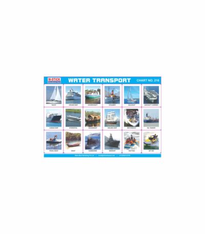 M-Stick Educational Chart 210 Water Transport