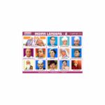 M-Stick Educational Chart 211 Indian Leaders-2