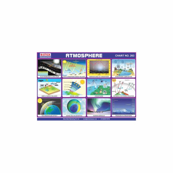 M-Stick Educational Chart 263 Atmosphere