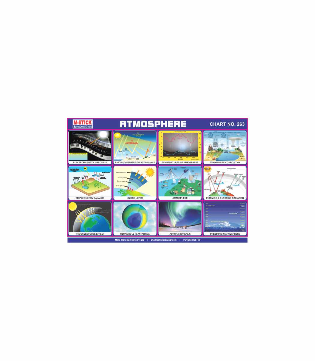 M-Stick Educational Chart 263 Atmosphere