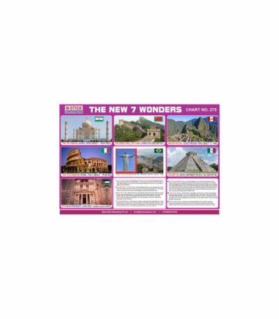 M-Stick Educational Chart 276 Geographical Nature
