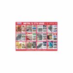 M-Stick Educational Chart 289 Metal & Its Uses-1