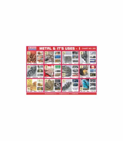 M-Stick Educational Chart 289 Metal & Its Uses-1