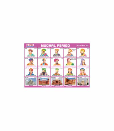 M-Stick Educational Chart 297 Mughal Period