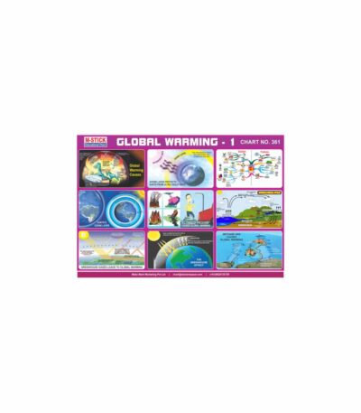 M-Stick Educational Chart 361 Global Warming-1