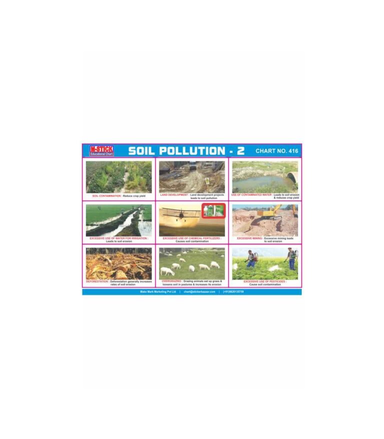 Soil Sticker Chart M-Stick |Educational Chart |416 |Soil Pollution-2 |10 Sheets| - Sticker ...