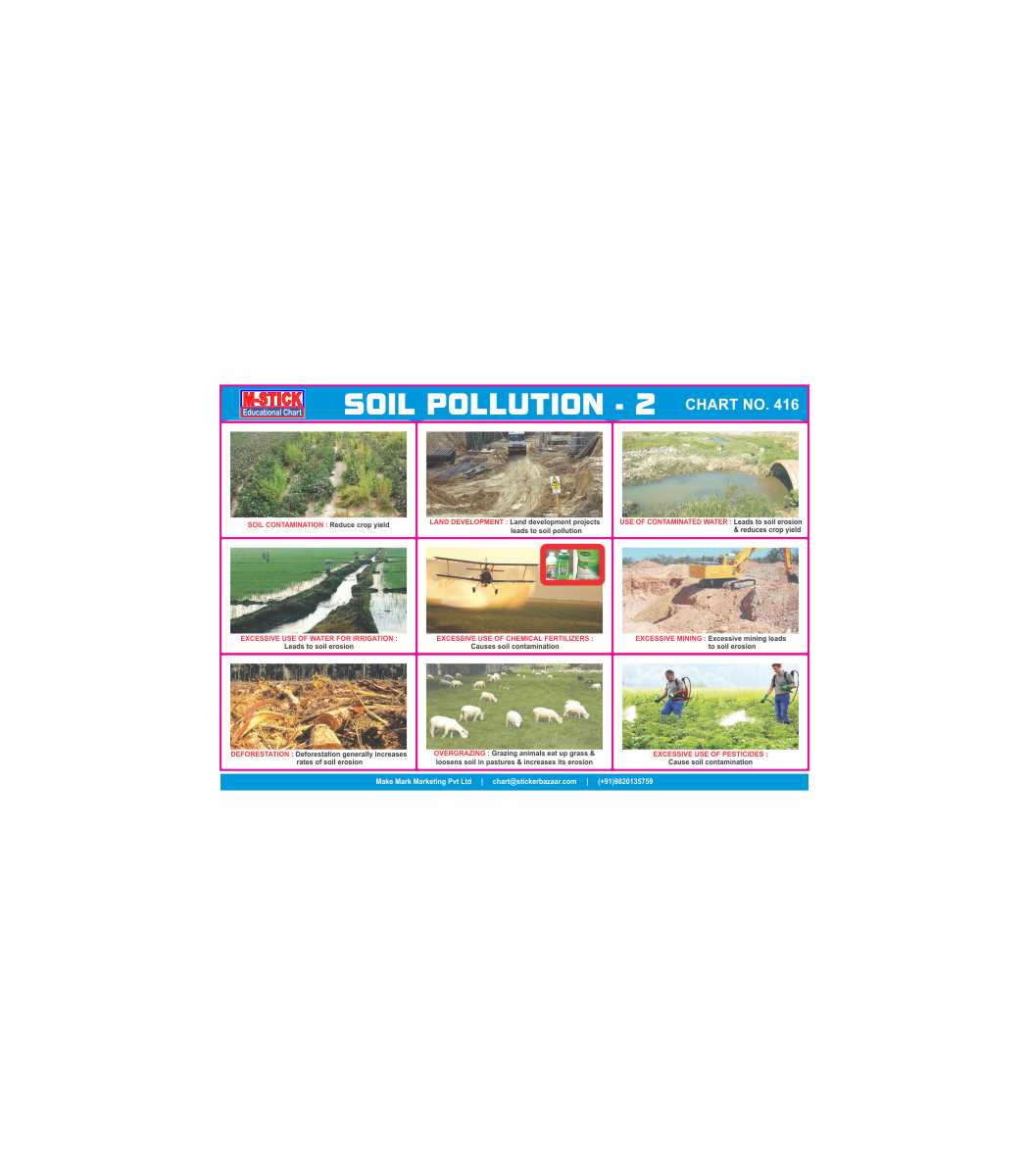 M-Stick Educational Chart 416 Soil Pollution-2