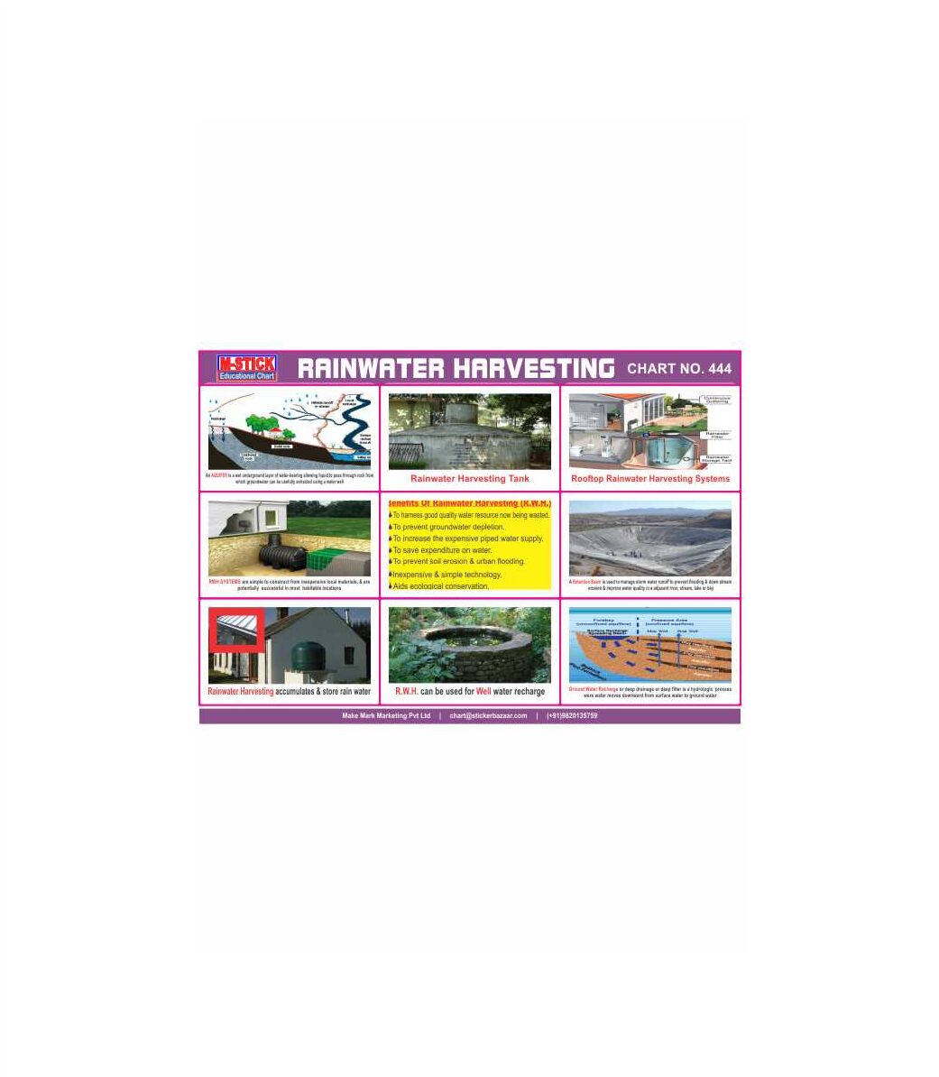 M-Stick Educational Chart 444 Rainwater Harvesting