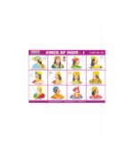 M-Stick Educational Chart 461 Kings of India-1