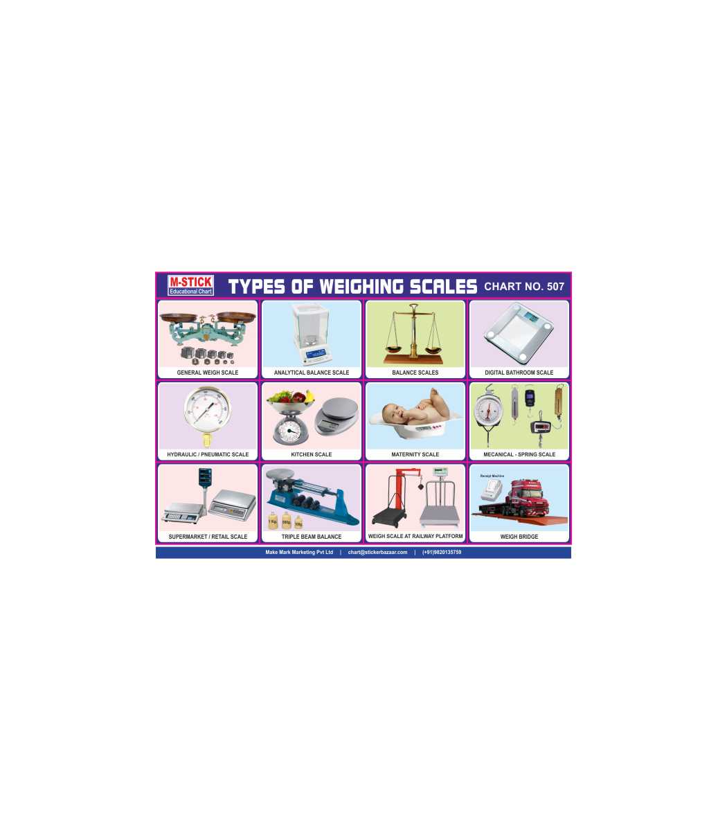 M-Stick Educational Chart 507 Types of Weighing Scales