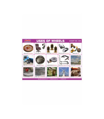 M-Stick Educational Chart 539 Uses Of Wheels