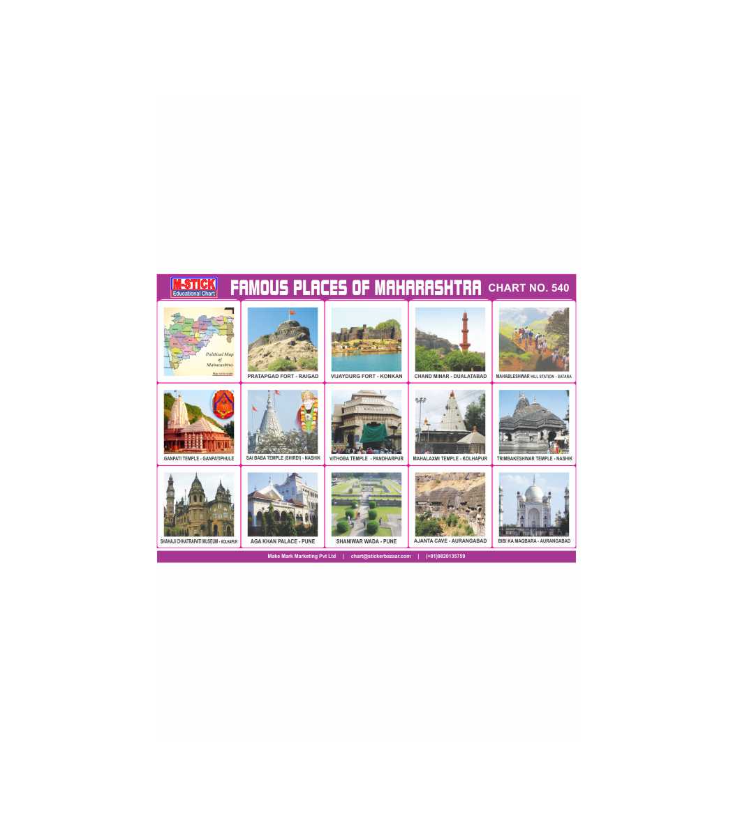 M-Stick Educational Chart 540 Famous Places Of Maharashtra