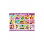 M-Stick Educational Chart 550 Indian Musicians-2