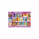 M-Stick Educational Chart 585 Indian Poets-1